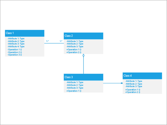 Best used to show a system in which a class has composition and aggregation relationships
