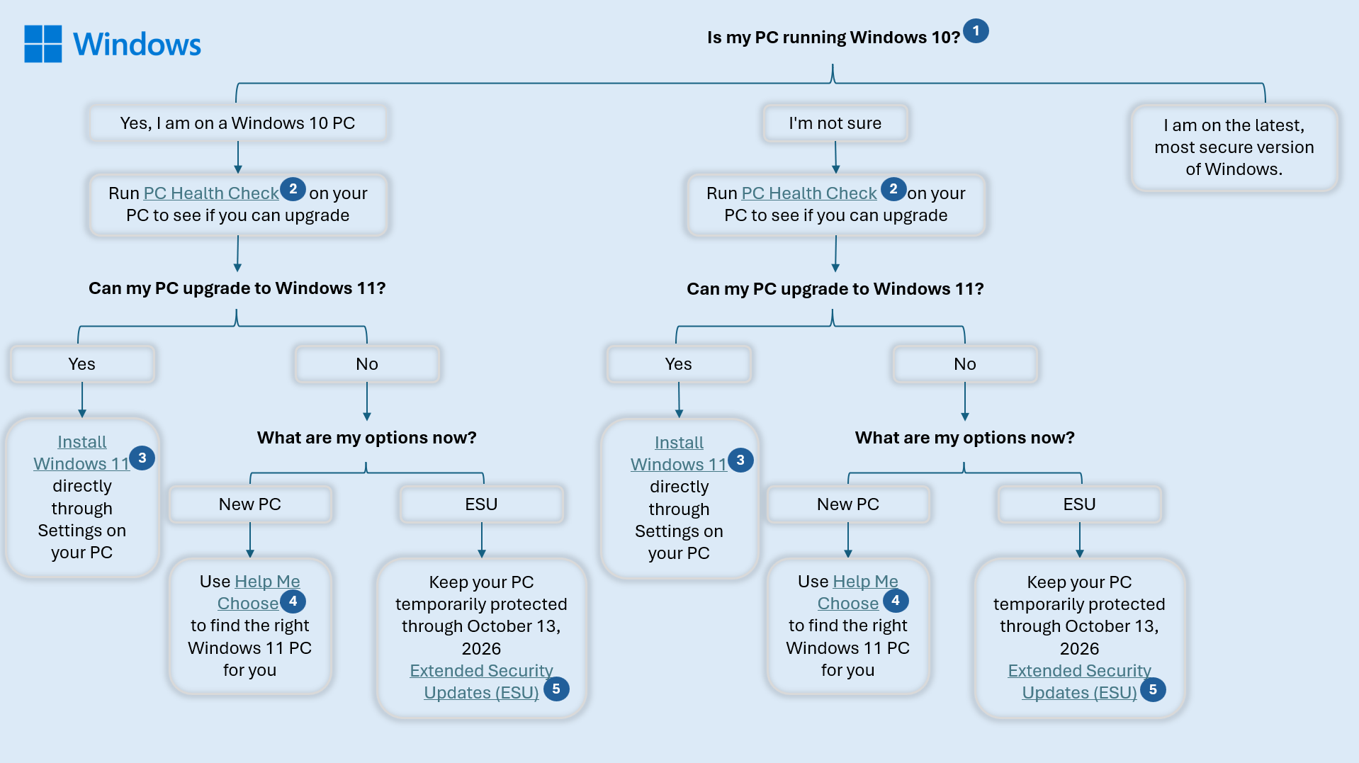 Windows 10 EOS image