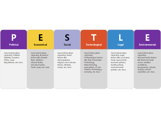 Thumbnail image for Visio sample file about a strategic framework for risk analysis.