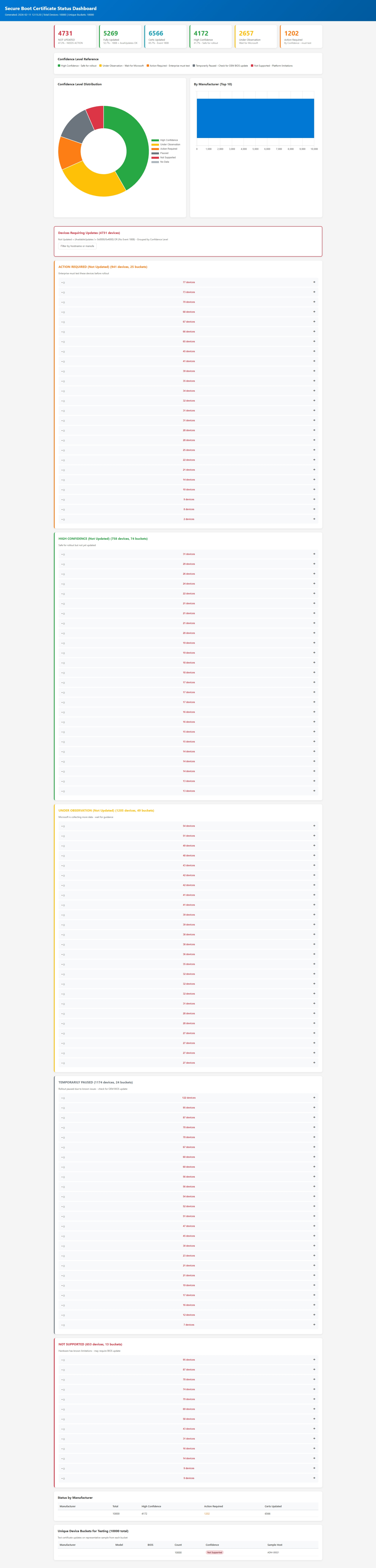 Secure Boot Certificate Status Dashboard