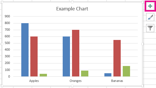 The Elements icon is on the upper-right of the chart.