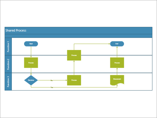 A cross-functional flowchart best used for a process that includes tasks shared across roles or functions.