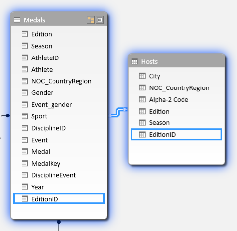 Diagram View showing a table relationship