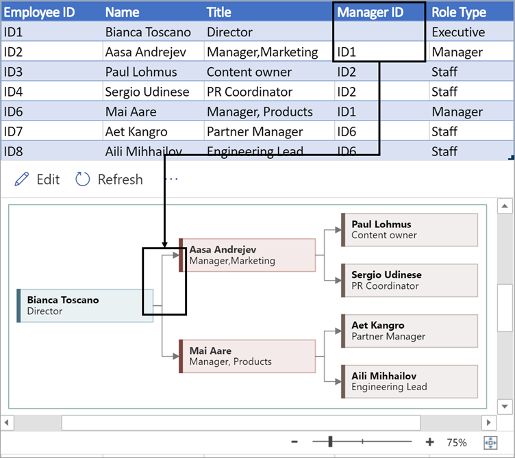 Enter the employee ID of the manager of the employee.