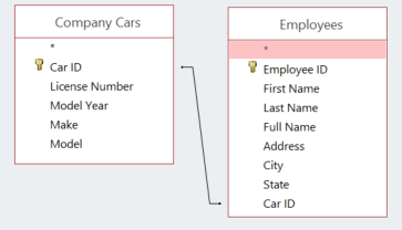 Screen snippet showing two tables sharing an ID