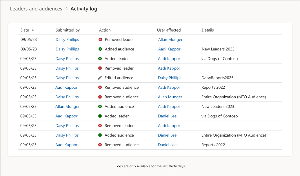 The leaders' Activity log in the Communications dashboard