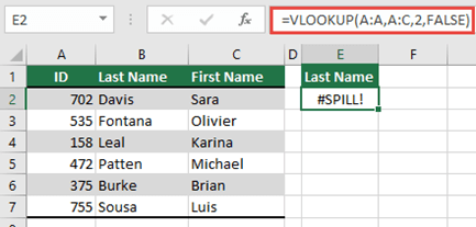 #SPILL! error caused with =VLOOKUP(A:A,A:D,2,FALSE) in cell E2, because the results would spill beyond the worksheet's edge. Move the formula to cell E1, and it will function properly.