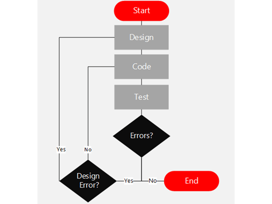 Thumbnail image for Visio sample file about prototyping software.