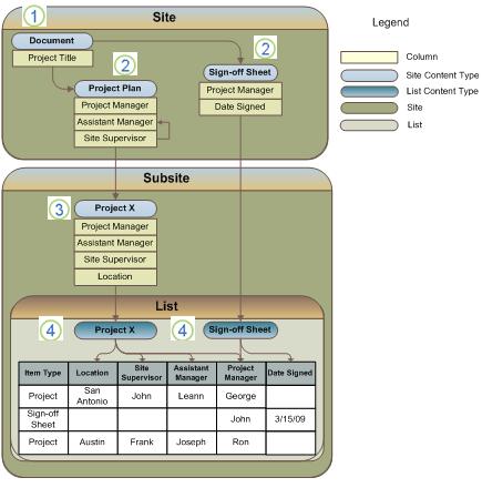 Content type inheritance